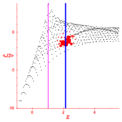 Peres lattice <J3>